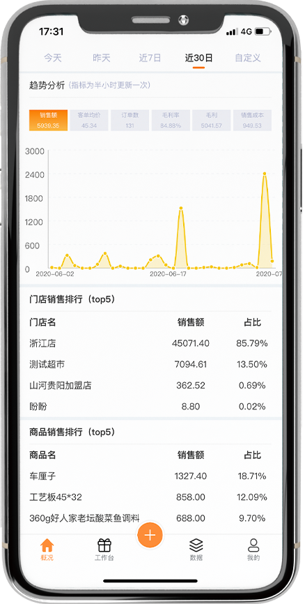手機屏幕