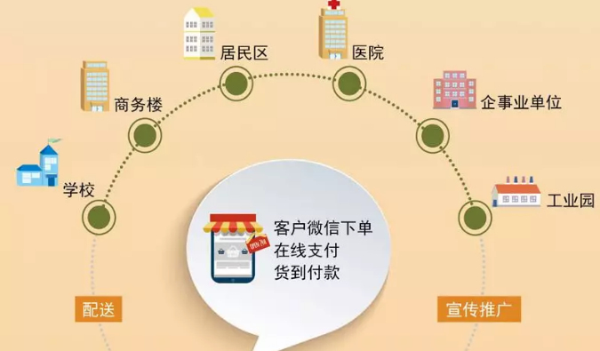 中侖小程序服務(wù)