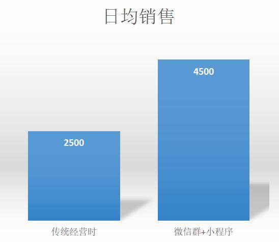 點(diǎn)擊查看大圖